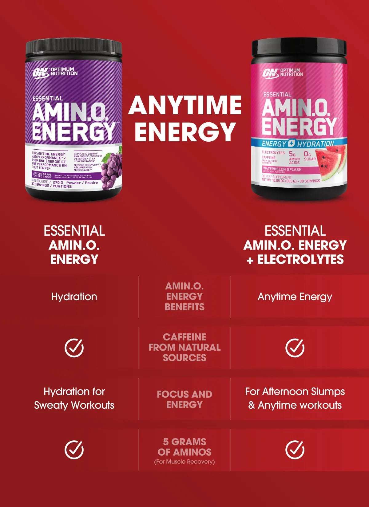 Optimum Nutrition Amino Energy + Hydration 30 Servings