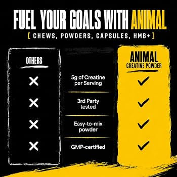 Animal Micronized Creatine Monohydrate Powder 60 Servings